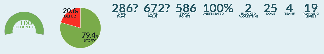 Strategic_theme_scorecard_summary