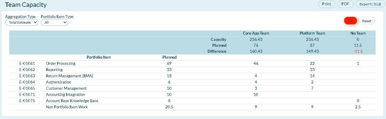 Team-capacity
