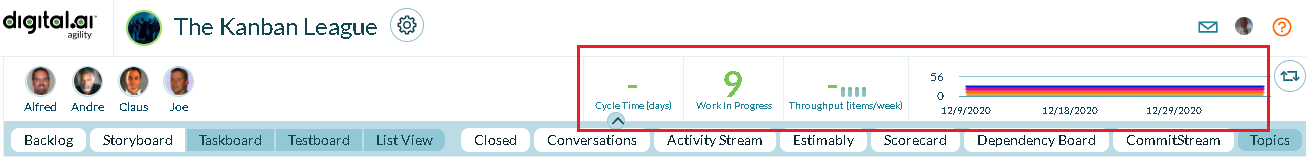 Teamroom_kanban_metrics