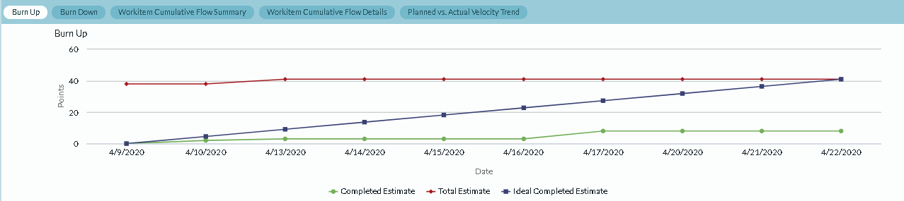 Team-Scorecard-burnup