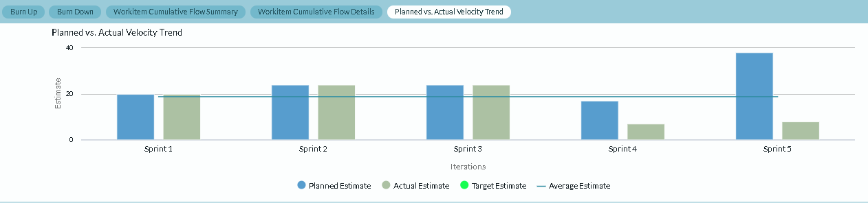 Teamscorecard-Velocity-Trend