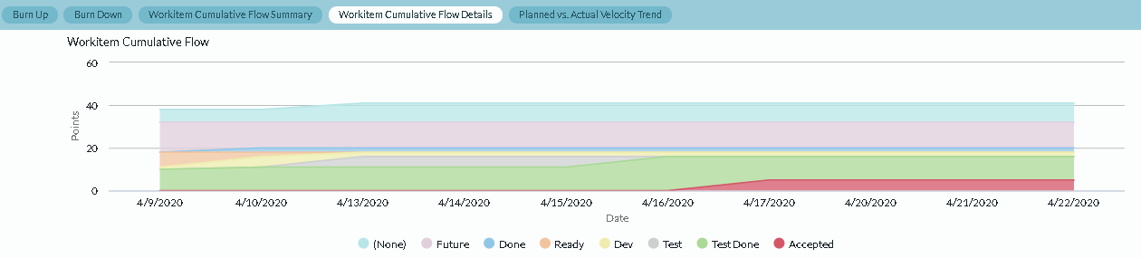 TeamScorecard-with-Cumulative-Details