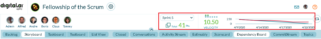 Teamroom_sprint_metrics