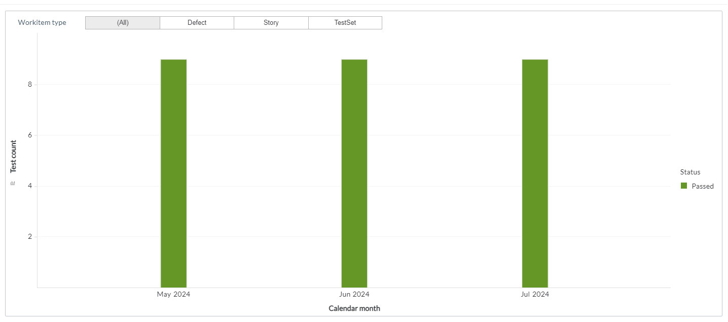 Test trend filtered panel