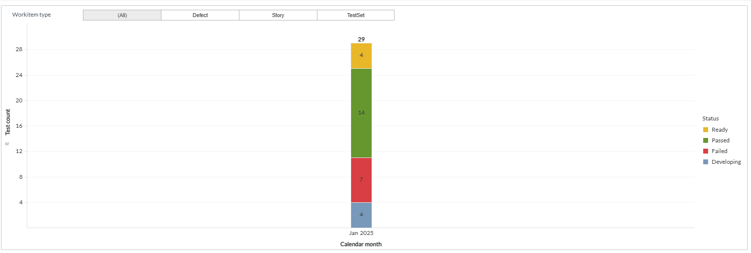 Test trend filtered panel