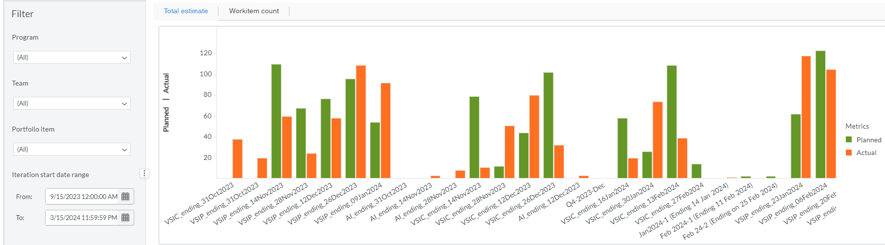 Velocity Trend Planned vs. Actual