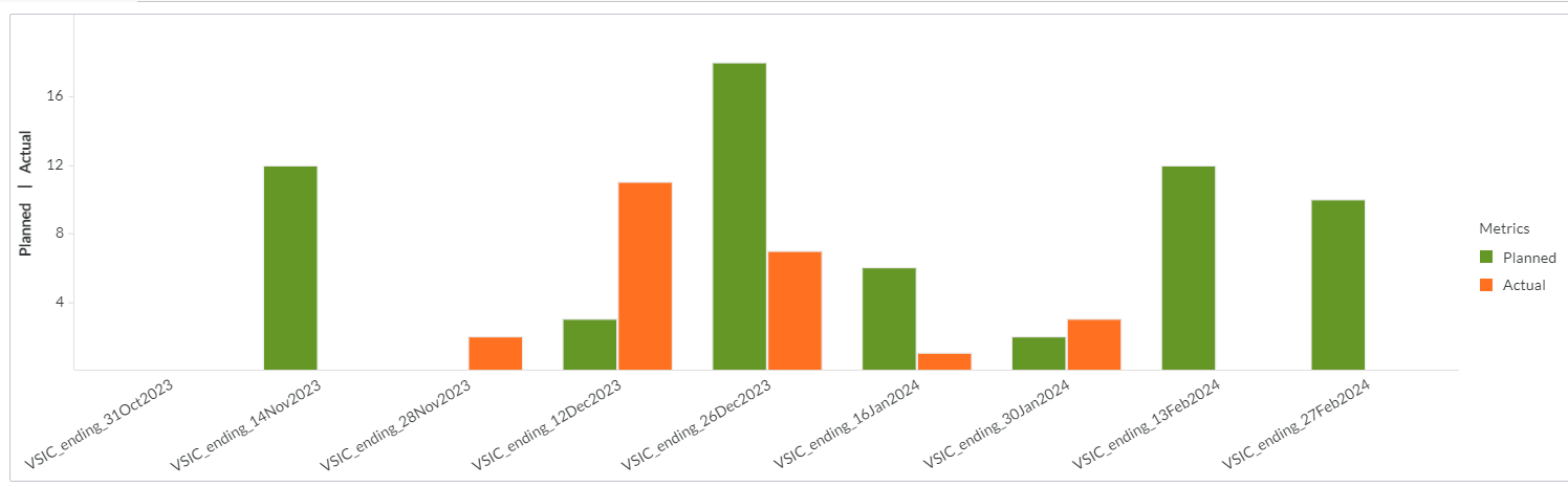 Velocity Trend Planned vs. Actual