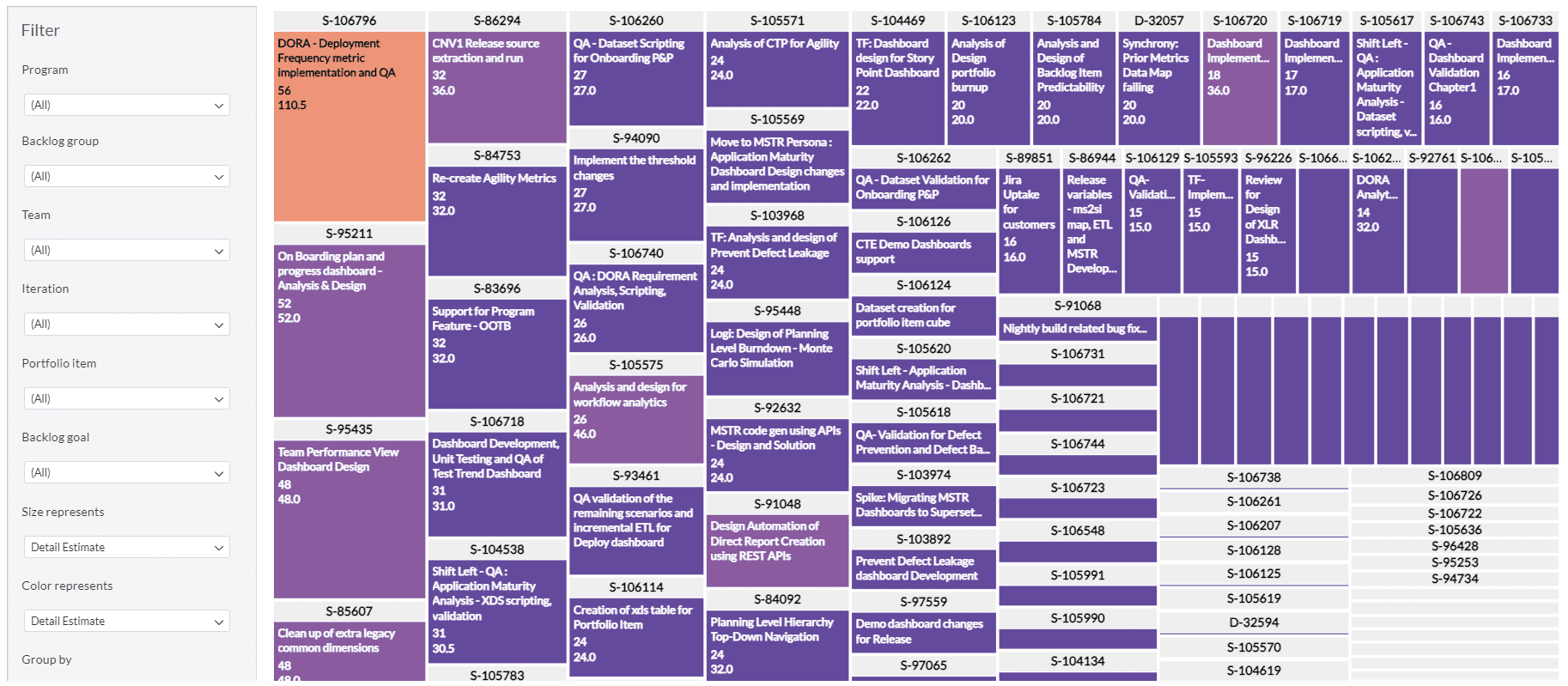 Work Item TreeMap