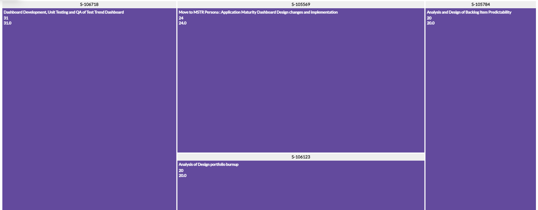 Work Item TreeMap filtered panel