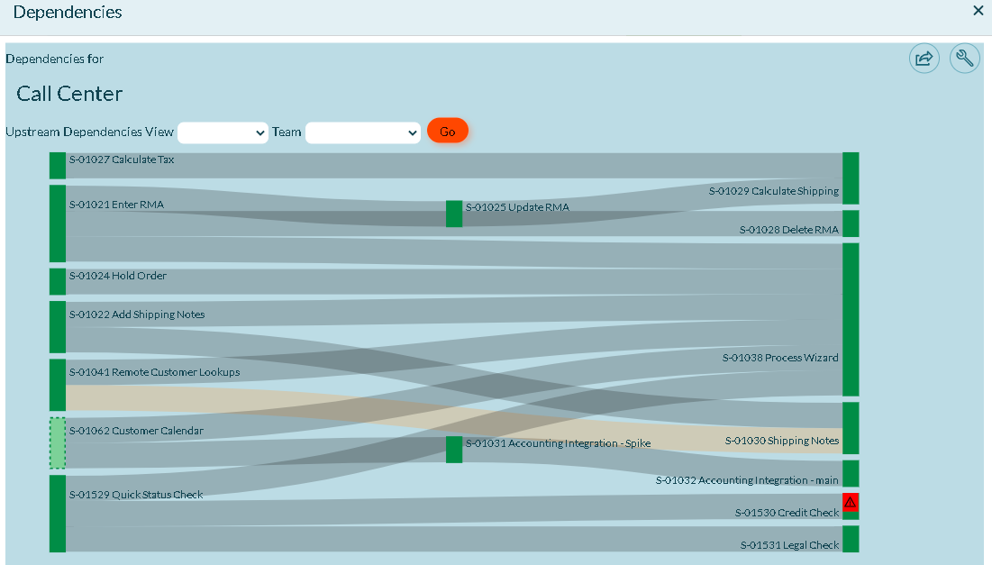 Workitem Dependencies