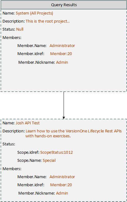 XML Output