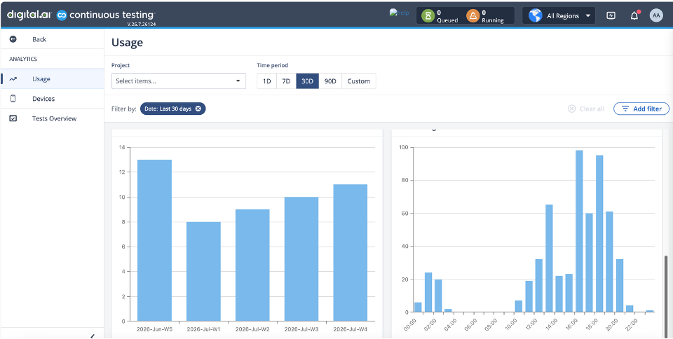 The Active Users Over Time bar chart beside the Peak Usage Hours chart