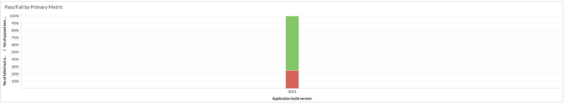 Test Execution filtered panel