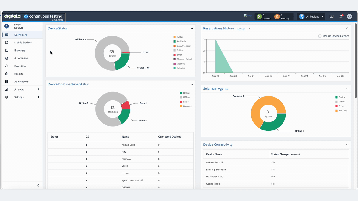 A walkthrough of the Advanced Analytics views in Digital.ai Testing Cloud