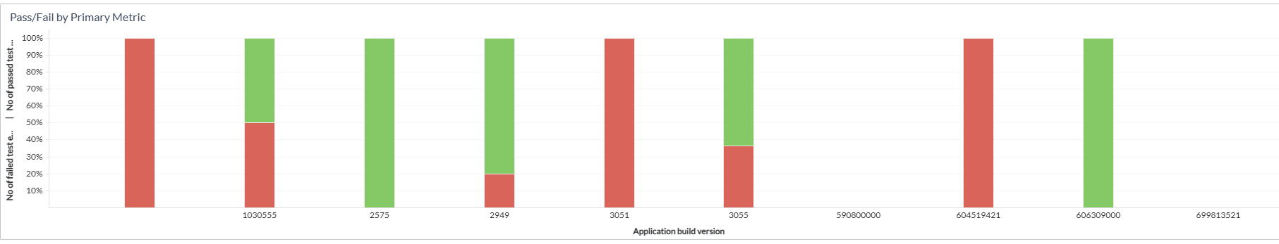 Test Execution filtered panel