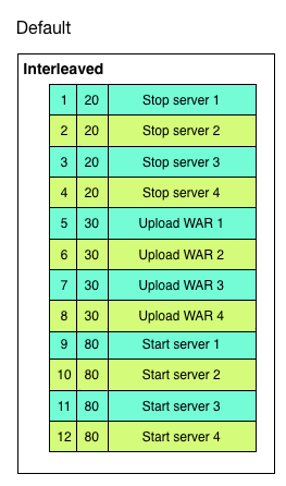 Steps needed for composite package Steps needed for composite package