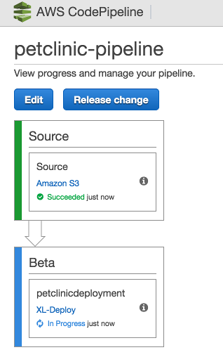 Deploy action in progress