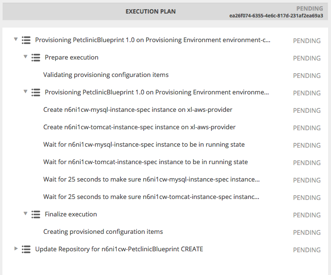 provisioning orchestrator