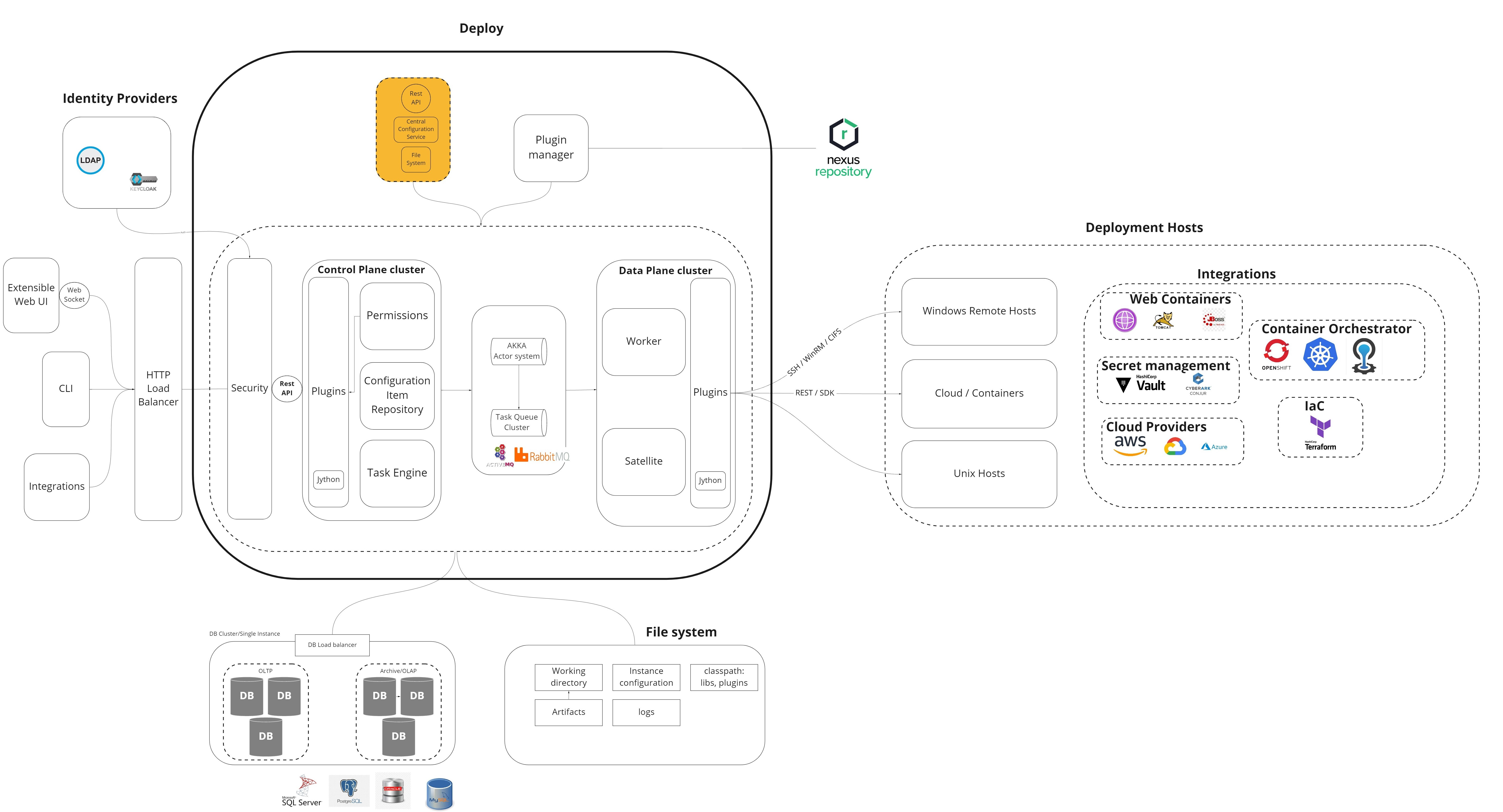 deploy arch diagram