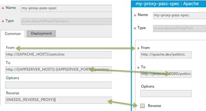 Deployable vs. deployed property attributes