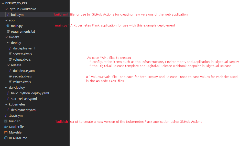 Repo-file-structure