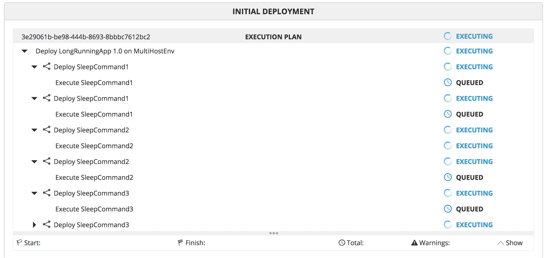 Deployment with limited core pool size