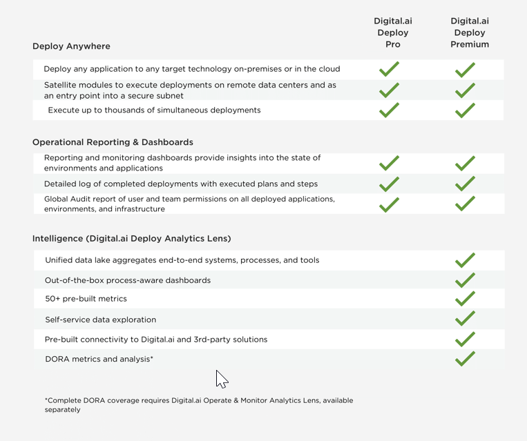 Deploy Feature Matrix