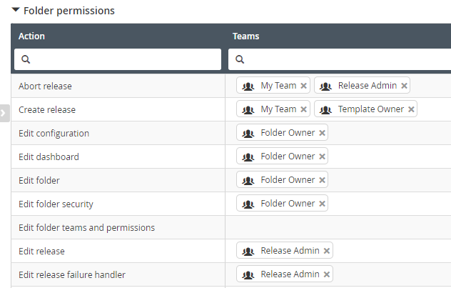 My Team Permissions