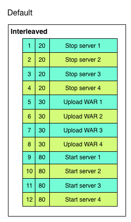 Steps needed for composite package