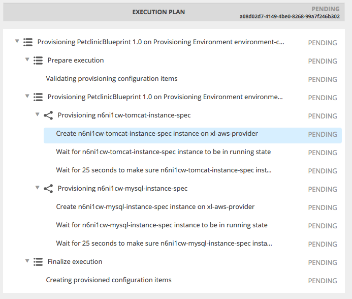 parallel-by-provisioned orchestrator