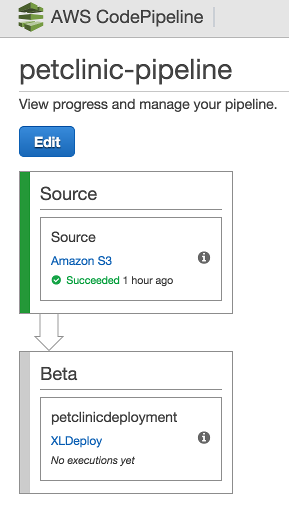 Pipeline with Deploy action