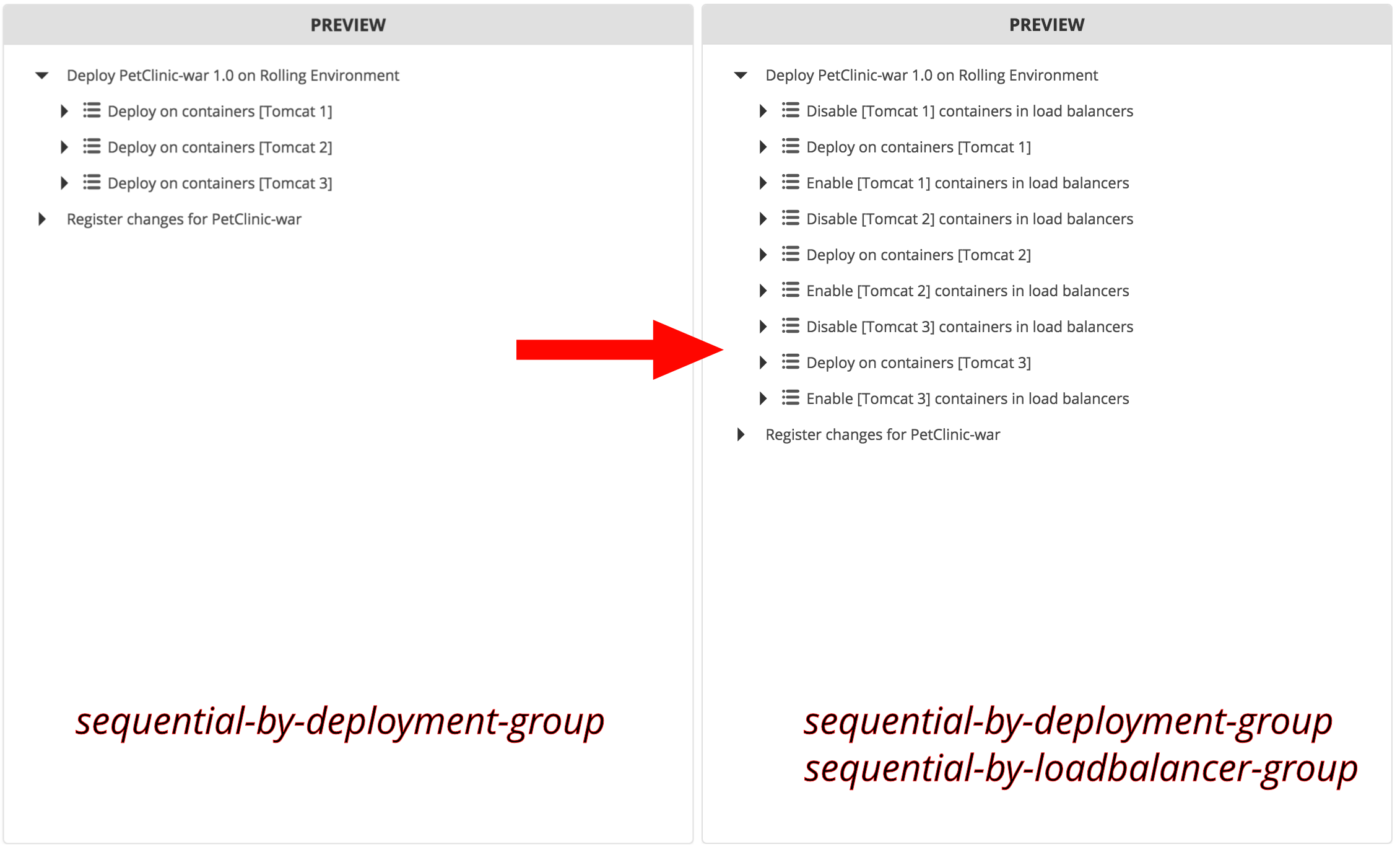 Plan with load balancer