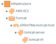 Infrastructure CIs generated from bound templates