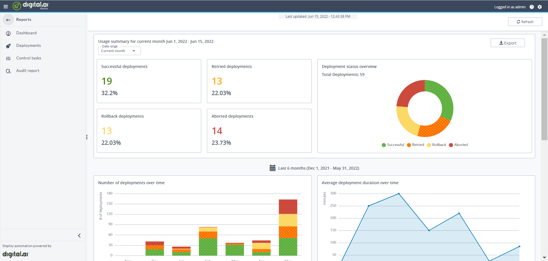 Reports Dashboard