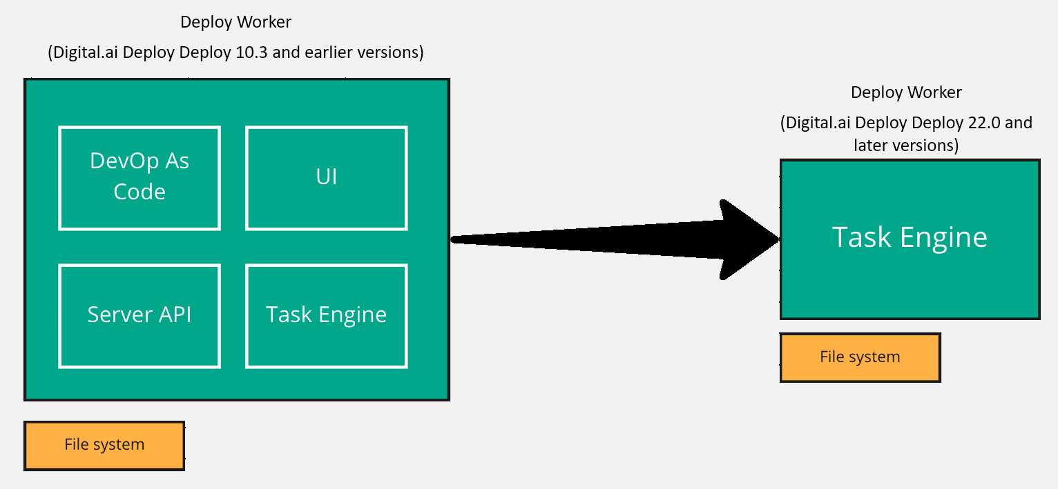 Deploy Task Engine