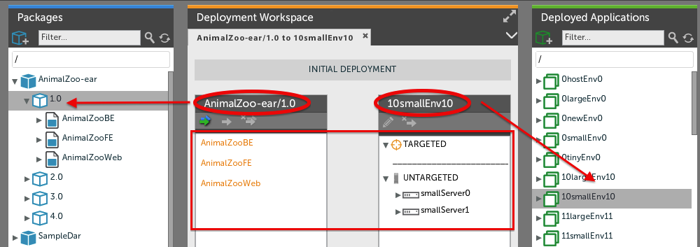 Unified Deployment Model