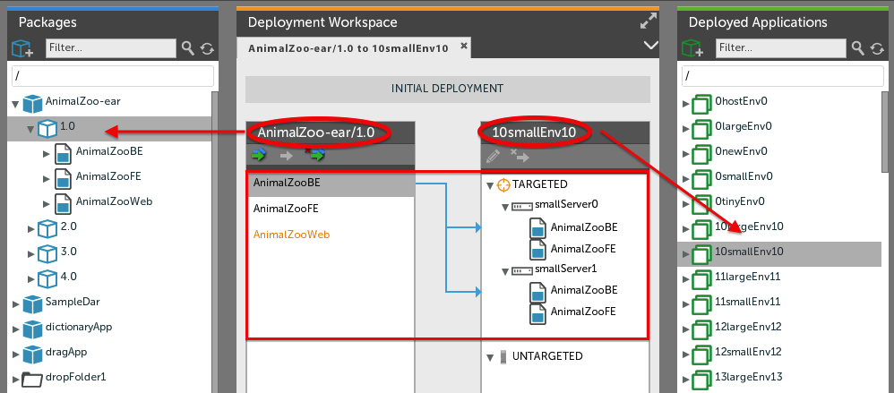 Unified Deployment Model detail