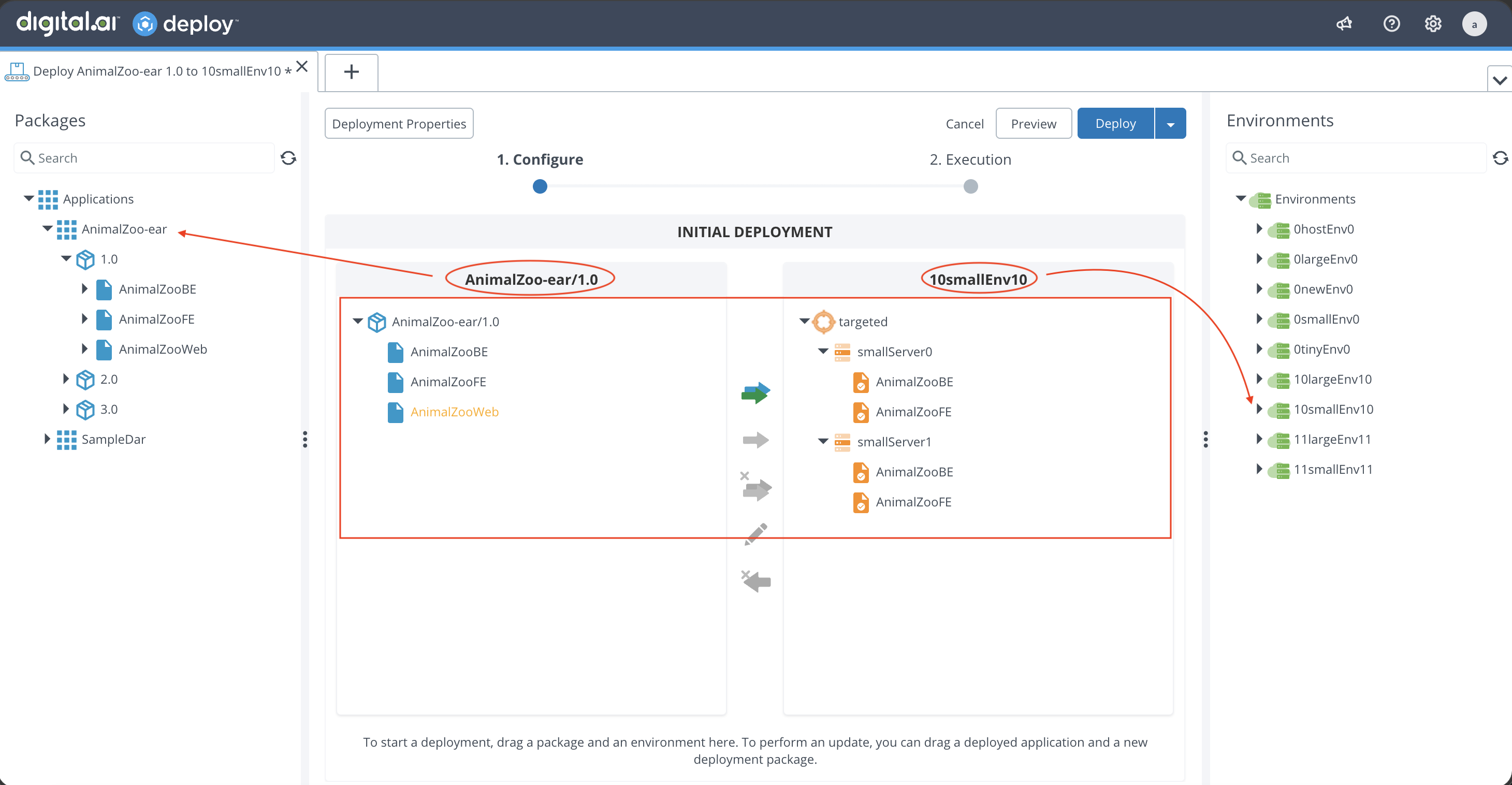 Unified Deployment Model detail