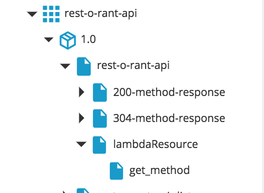 AWS API_GATEWAY