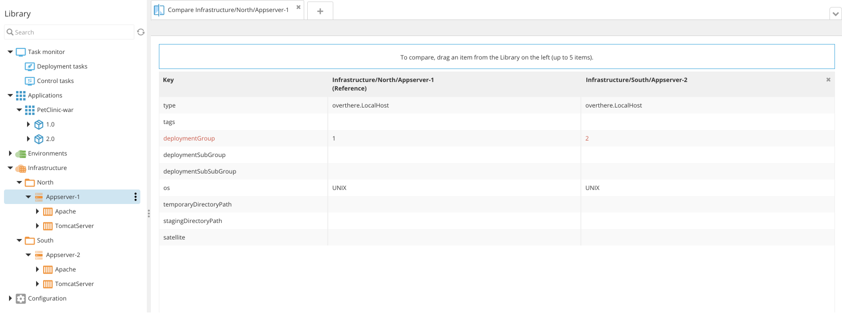 Middleware containers with deployment group numbers