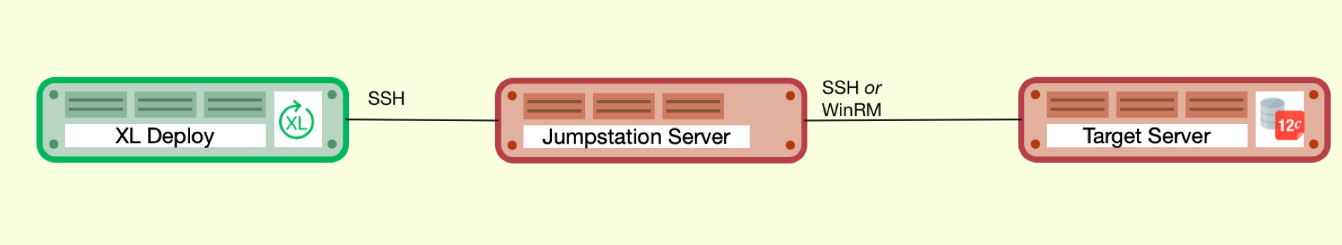 Deploy connects using jumpstation to target server