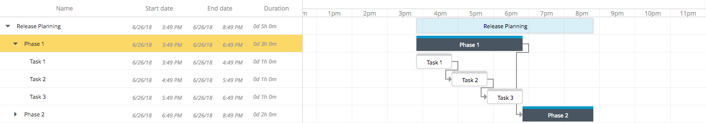 Planner view
