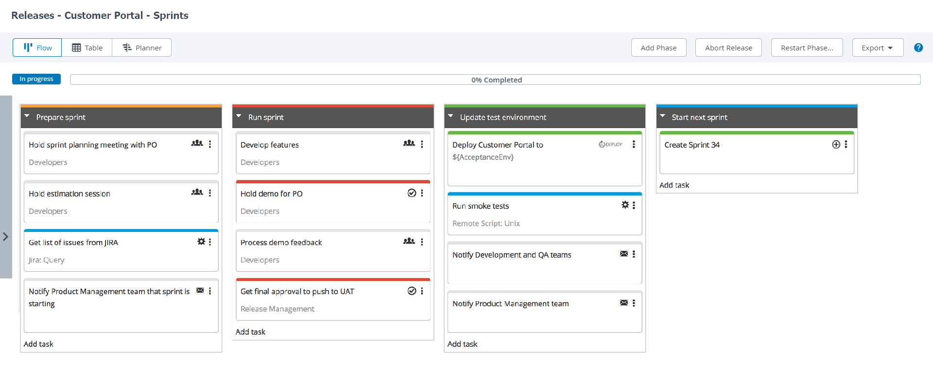 Sample recurring release