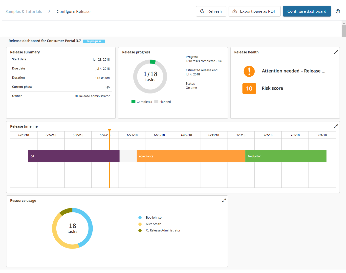 Release dashboard