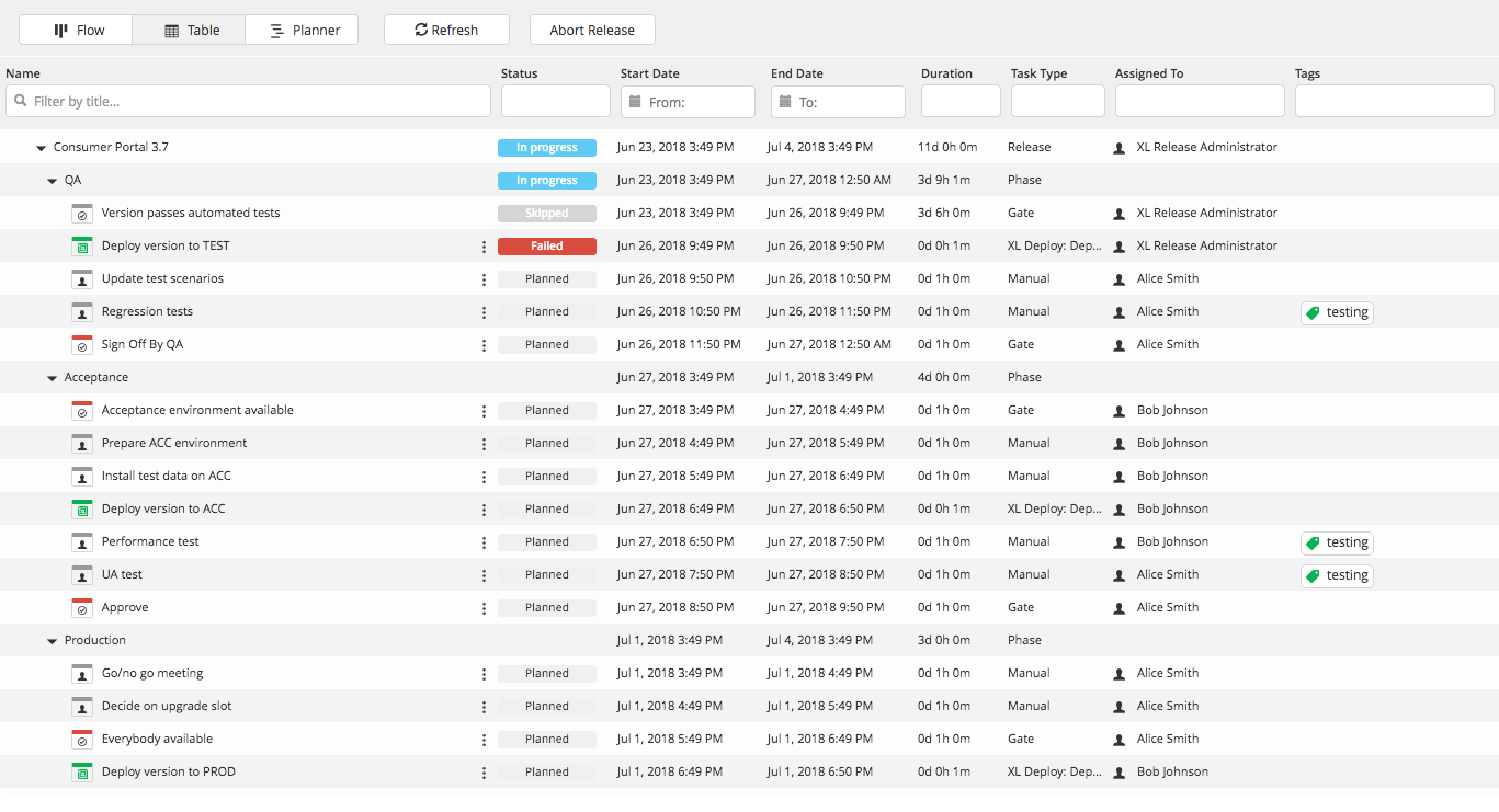 Release table view