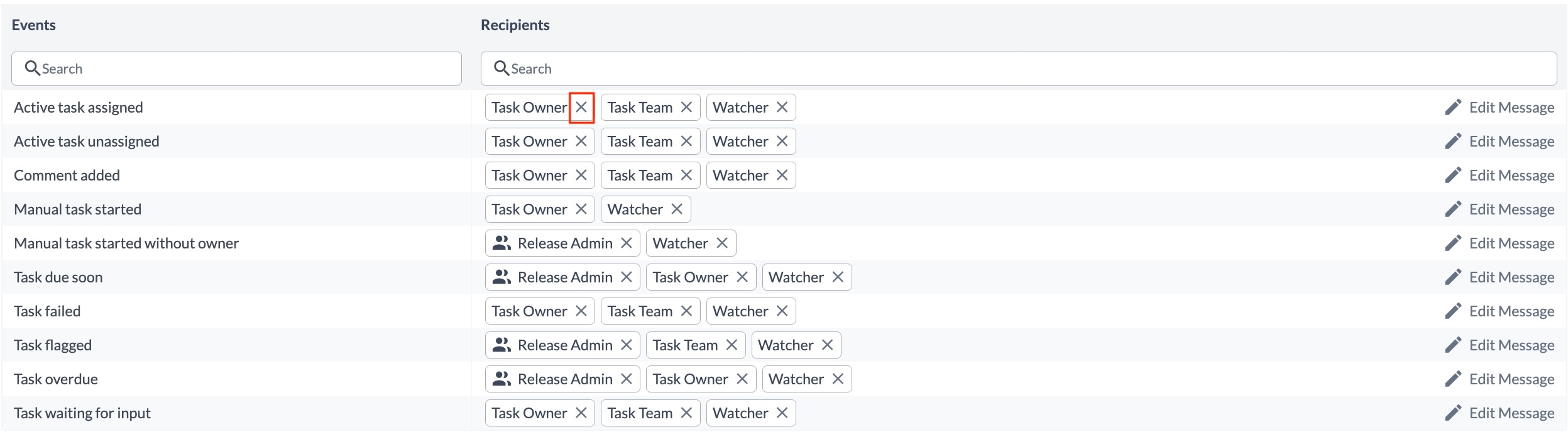 Notification Recipient Management