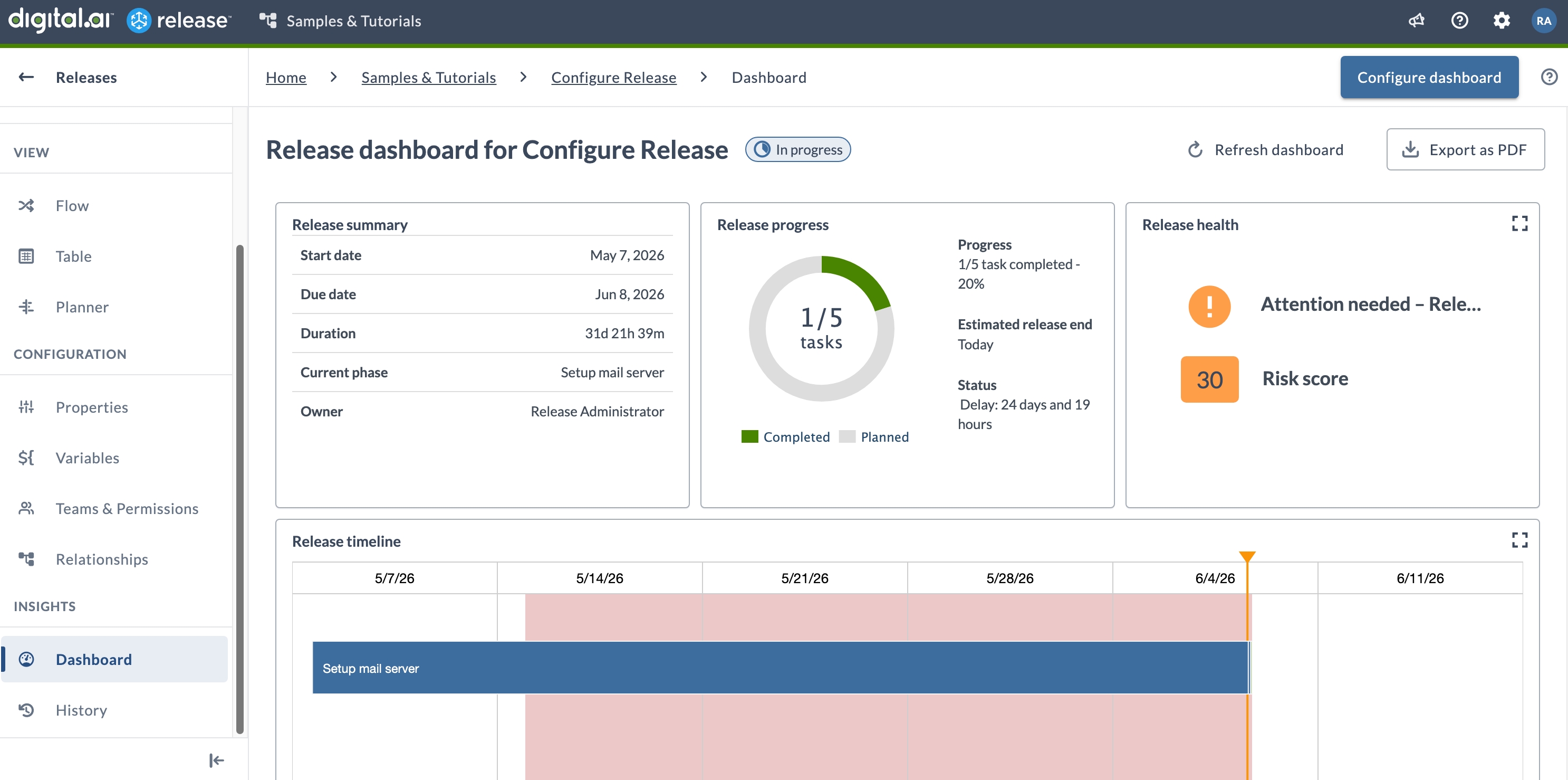 Release Dashboard View