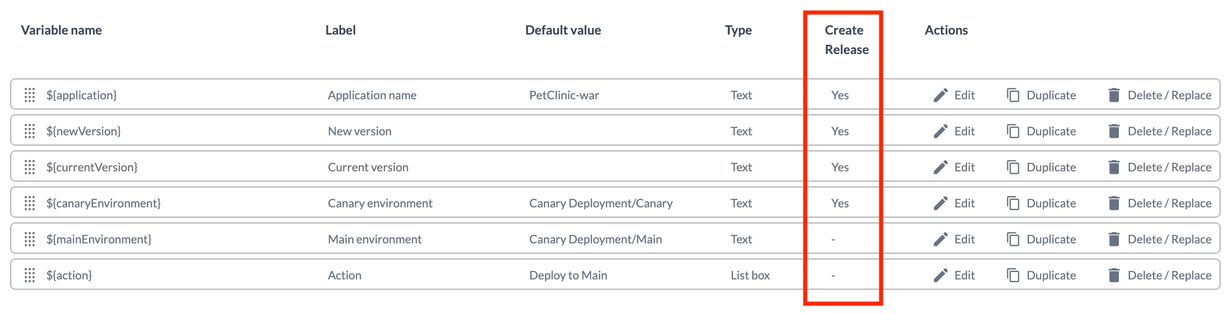 Variables List
