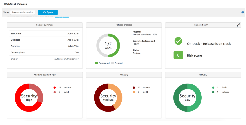 Dashboard Configuration