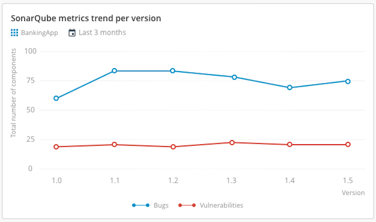 SonarQube Summary tile